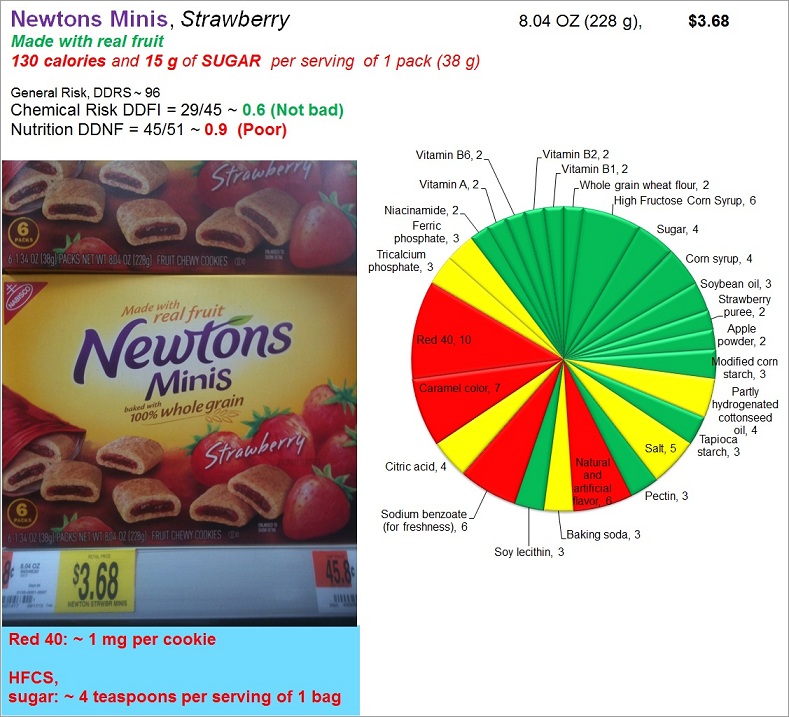 Newtons Mini Strawberry: Risk, Nutrition and Dye Content