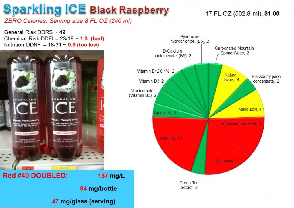 Sparkling ICE: Risk, Nutrition and Dye Content