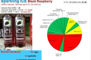 Sparkling ICE doubles Red 40 content