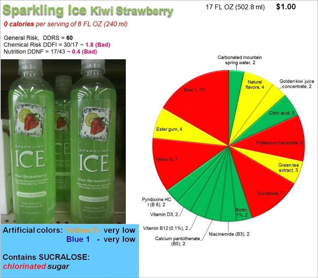 Sparkling Ice Kiwi Strawberry: Risk, Nutrition and Dyes