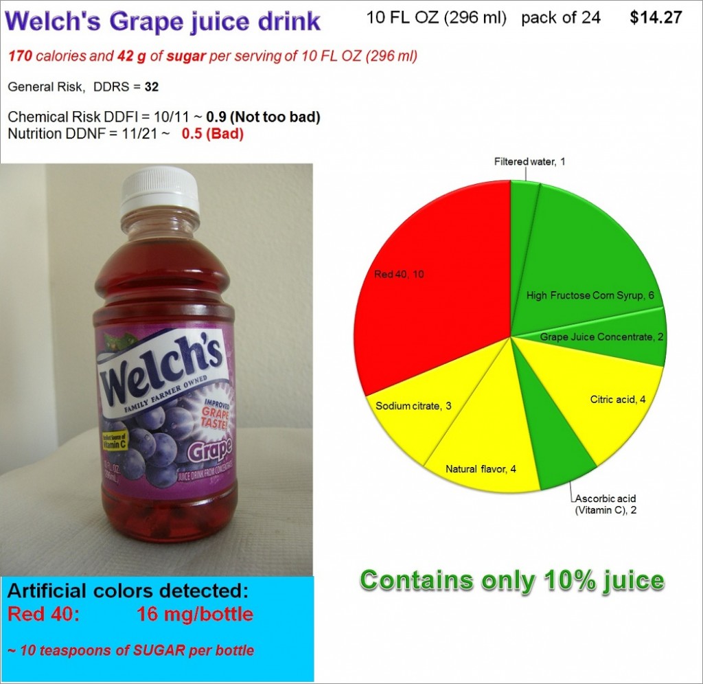 Welch's Grape Juice Drink: Risk, Nutrition and Dye Content