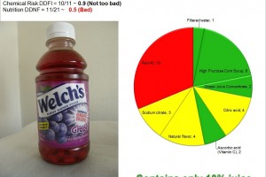 Welch’s Grape Juice Drink is NOT juice