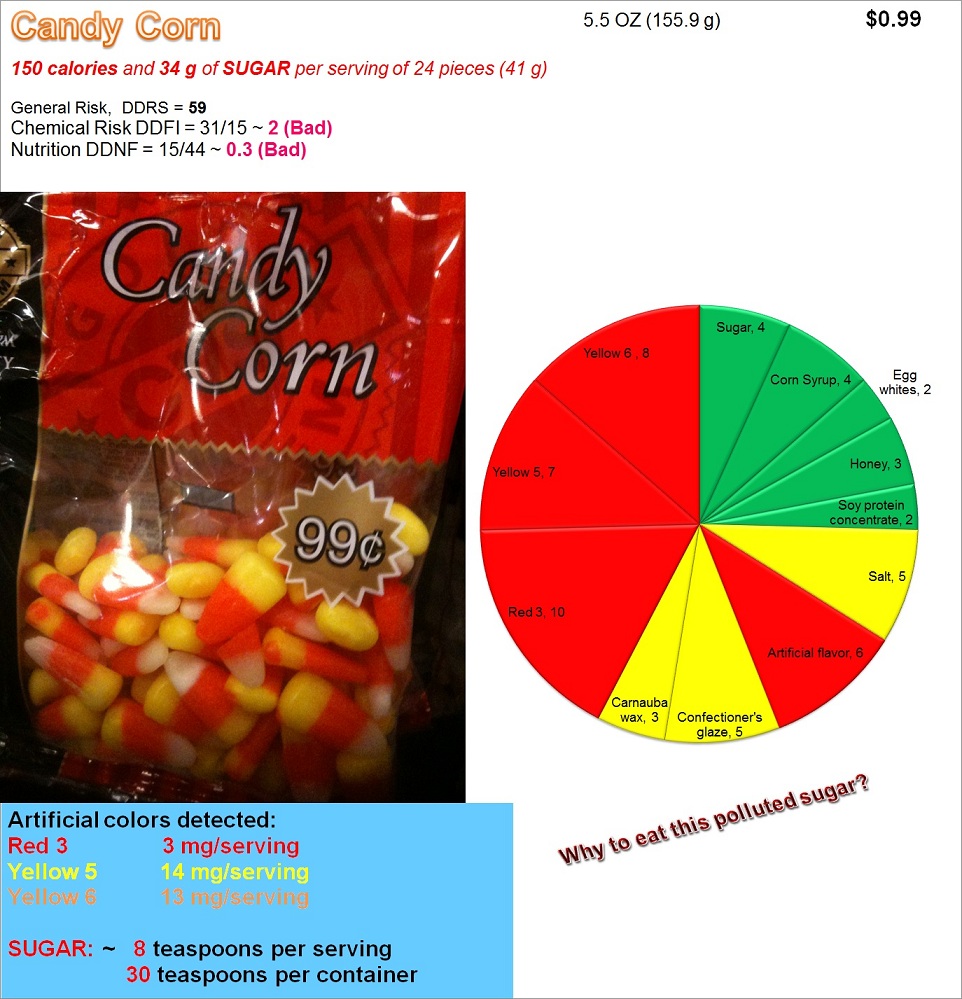 Candy Corn: Risk, Nutrition and Dye Content