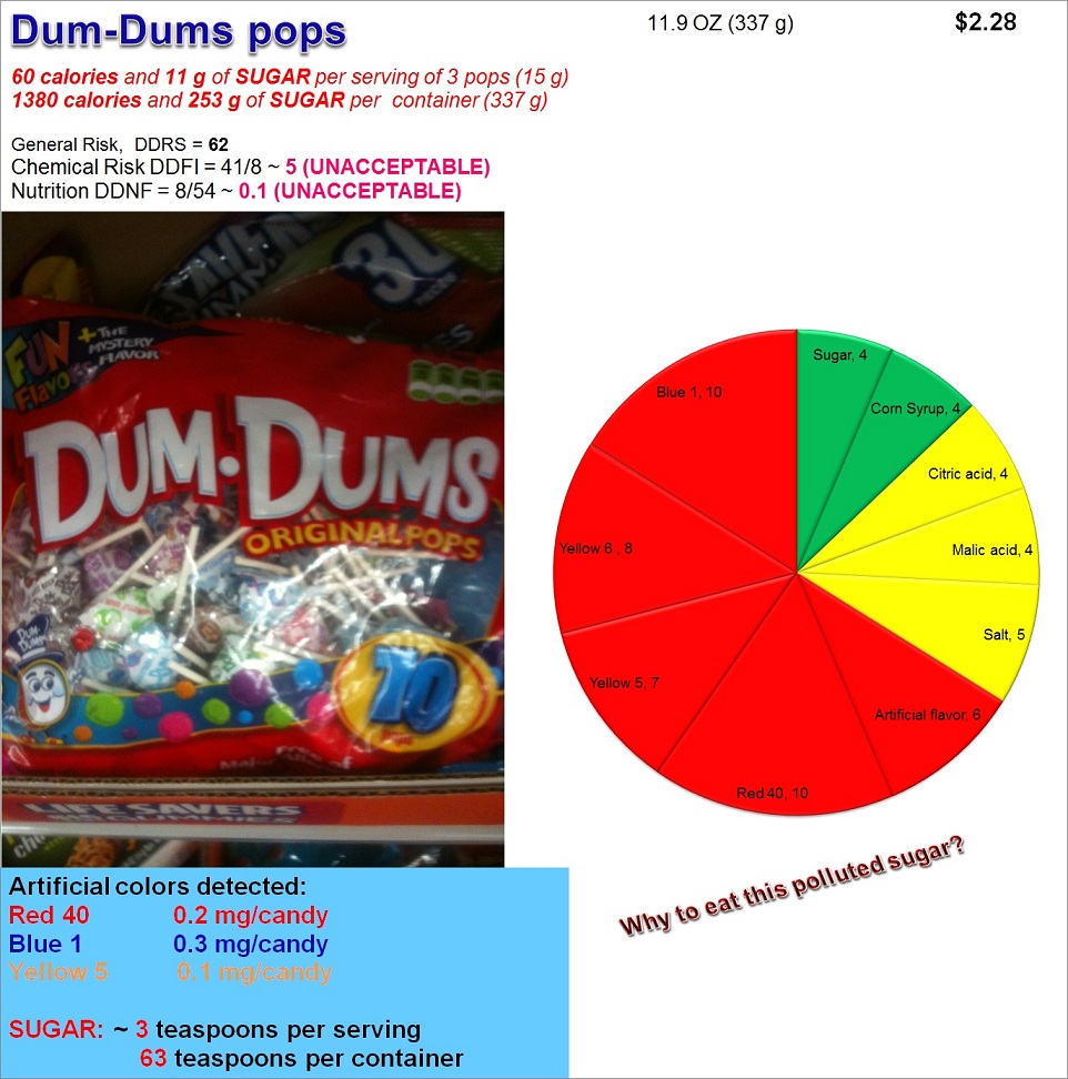 Dum-Dums pops: Risk, Nutrition and Dye Content