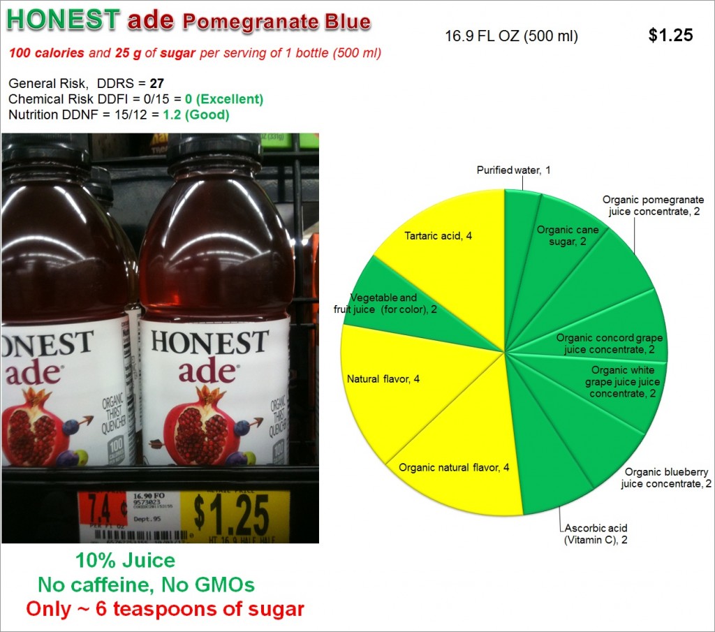 Honest Ade: Risk and Nutrition