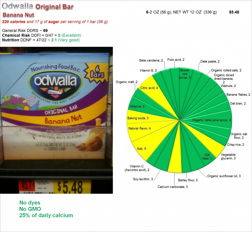 Odwalla Banana Nut Bar: Risk and Nutrition