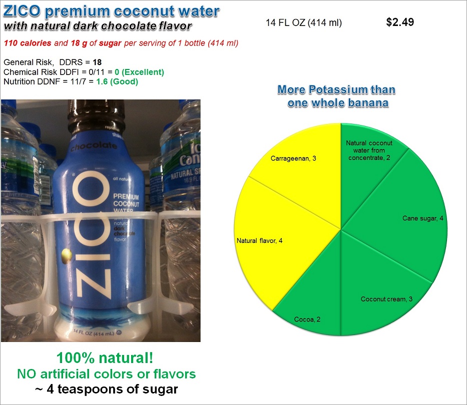 ZICO Coconut water: Risk and Nutrition