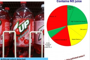 Do not fool yourself with 7 Up Cherry Antioxidant