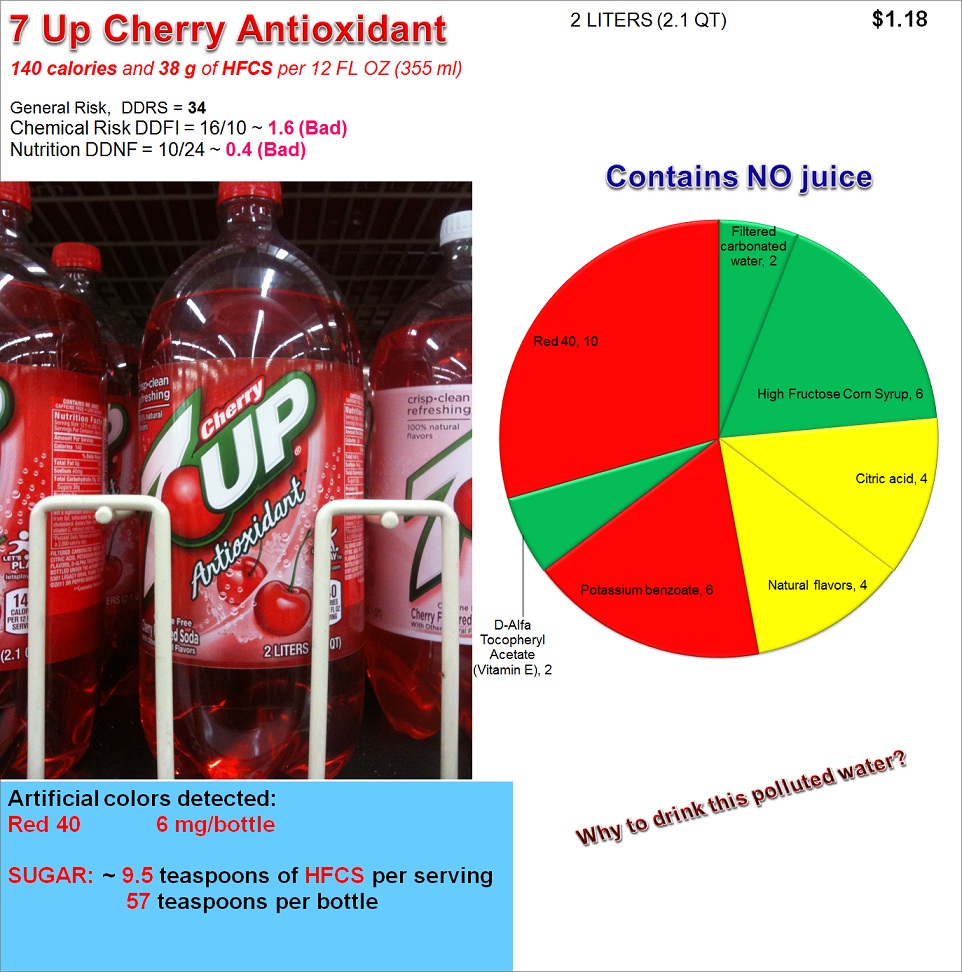 7 Up Cherry Antioxidant: Risk, Nutrition and Dye Content