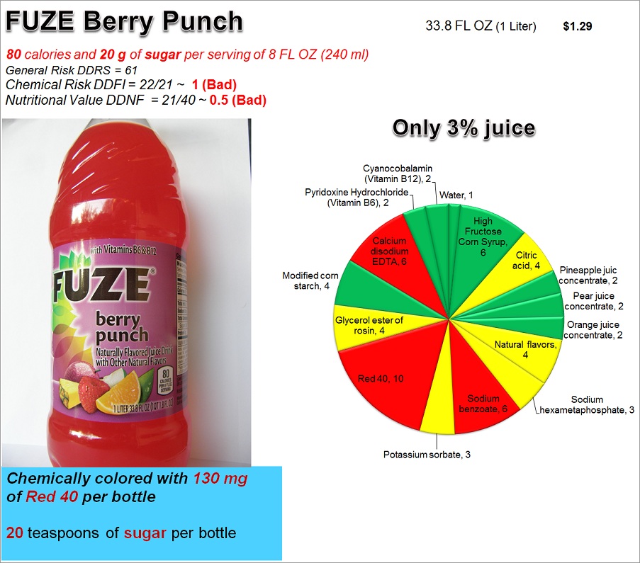 Fuze Berry Punch: Risk Nutrition and Dye Content