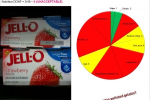 Why let Jell-O terrorize your health?