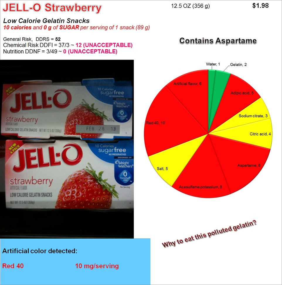 Jell-O Strawberry: Risk, Nutrition and Dye Content