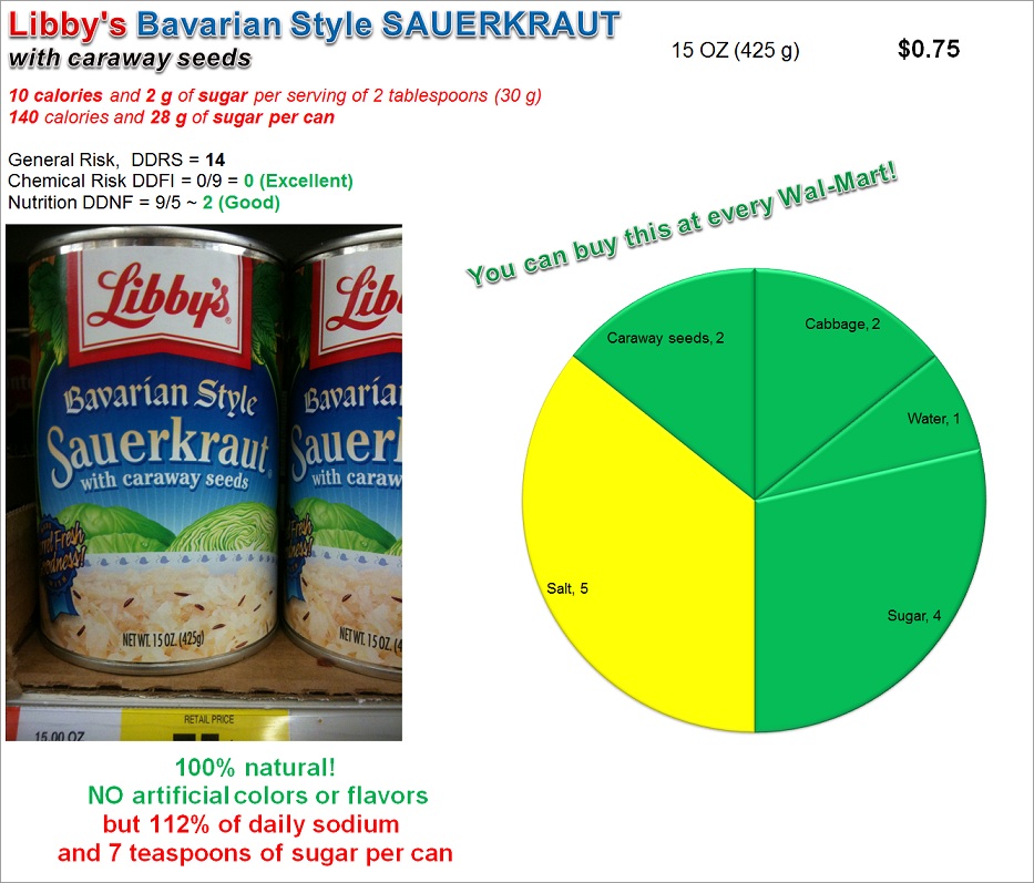 Libby’s Bavarian Style Sauerkraut: Risk and Nutrition