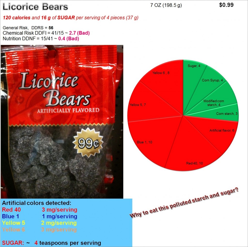 Licorice Bears: Risk, Nutrition and Dye Content