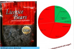 Licorice Bears: How dare you lying to children?