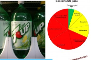 7 Up Diet soda: Chemicals on top of chemicals