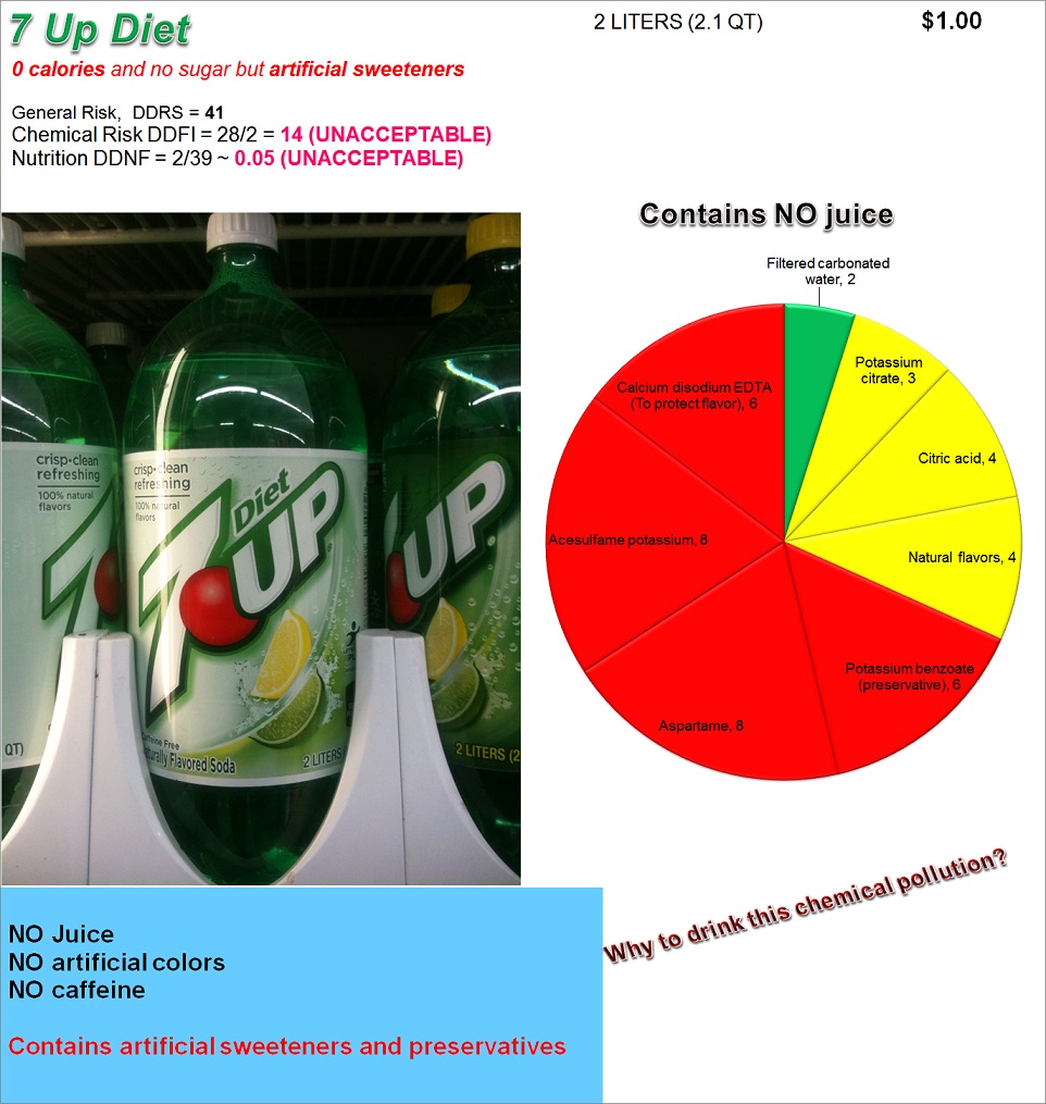 7 Up Diet Soda: Risk and Nutrition