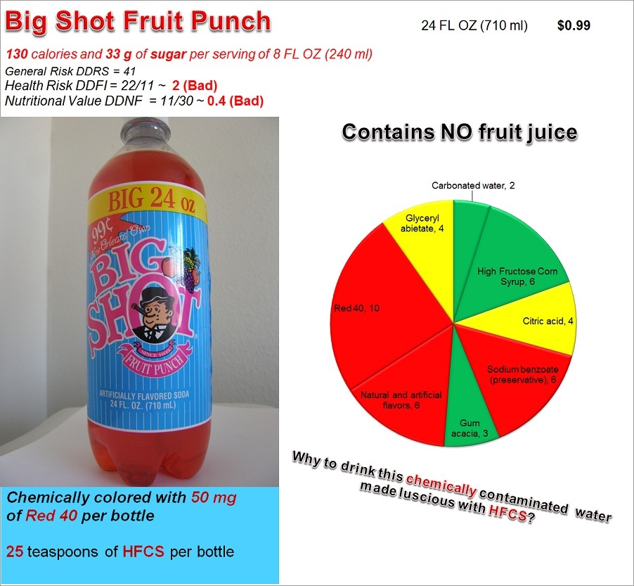 Big Shot Fruit Punch: Risk, Nutrition and Dye Content