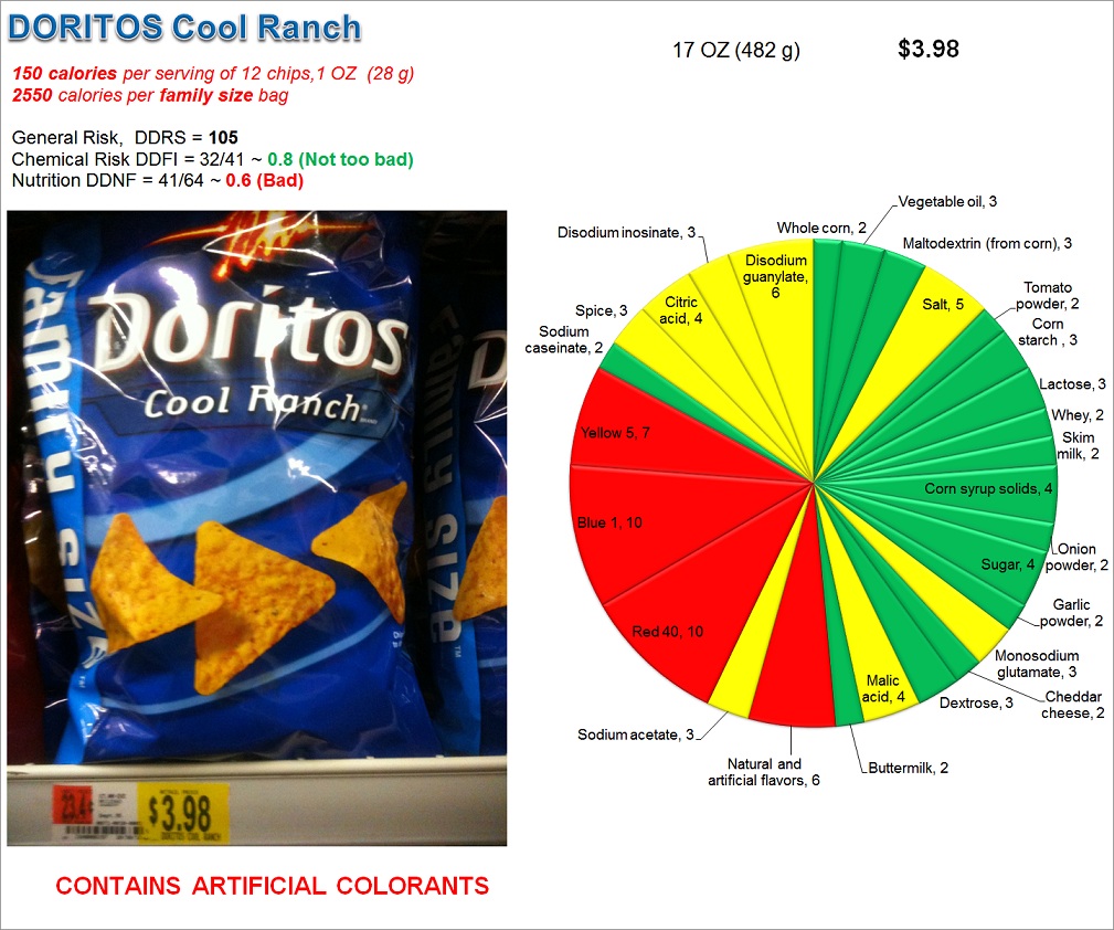 Doritos Cool Ranch: Risk and Nutrition