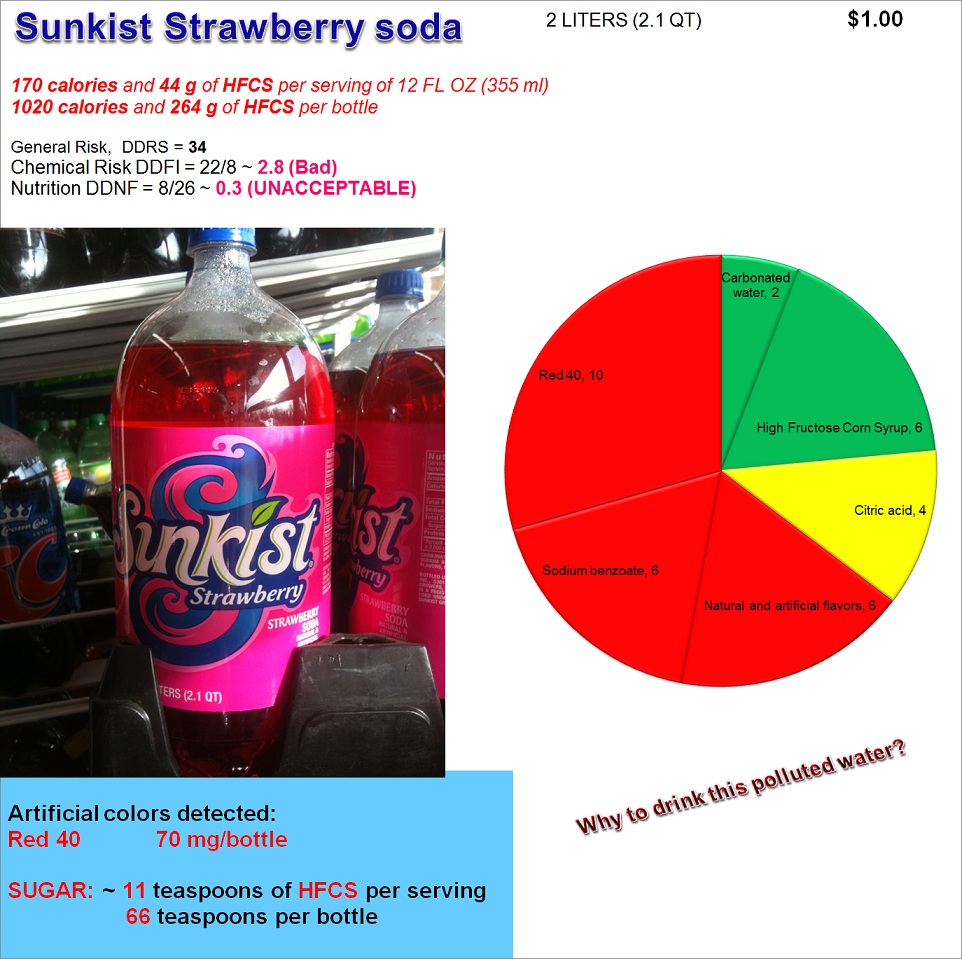 Sunkist Strawberry soda: Risk, Nutrition and Dye Content