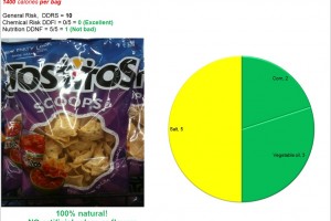 Tostitos Scoops: Nothing artificial