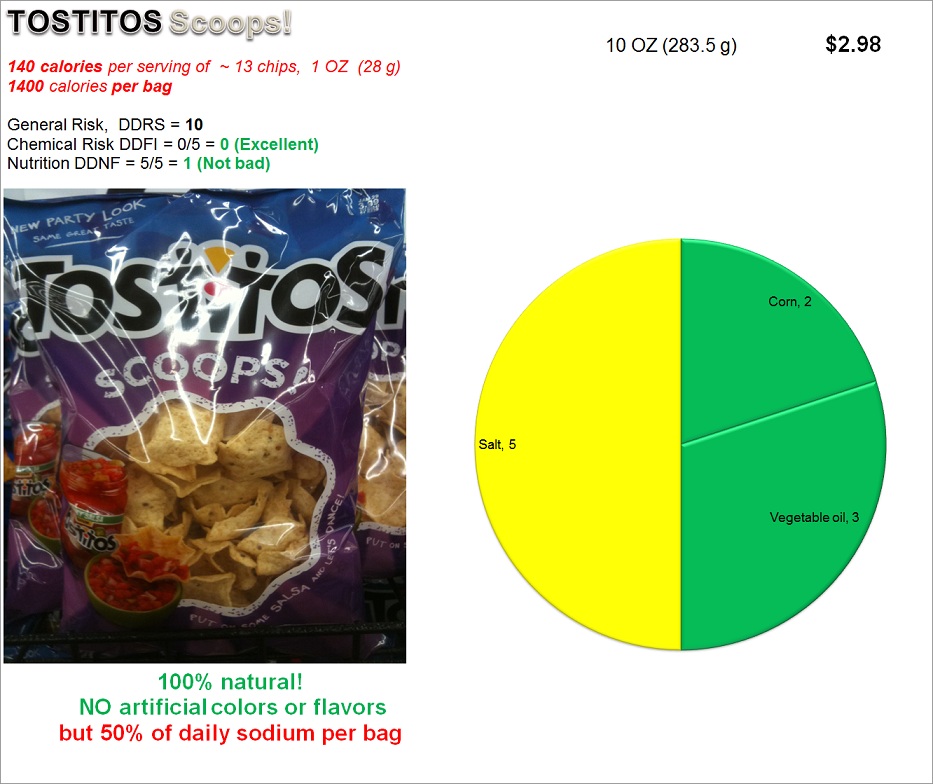 Tostitos Scoops: Risk and Nutrition