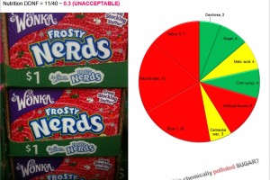 Wonka Frosty Nerds: Another chemical candy