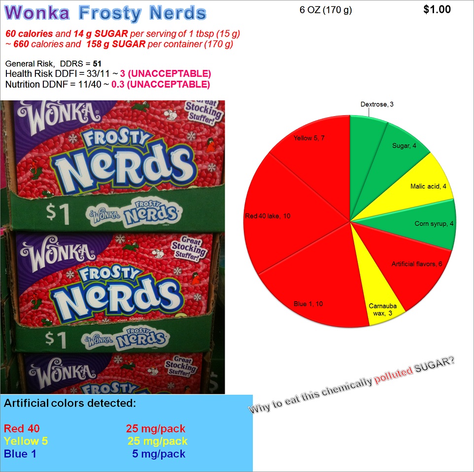 Wonka Frosty Nerds: Risk, Nutrition and Dye Content.jpg