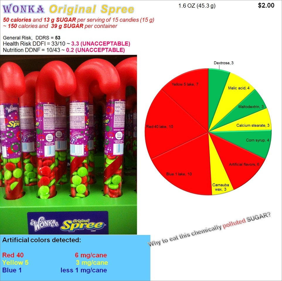 Wonka Original Spree candy cane: Risk, Nutrition and Dye Content