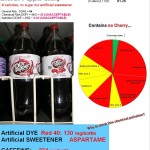 Diet Dr Pepper Cherry: More chemicals in your blood