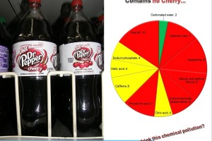 Diet Dr Pepper Cherry: More chemicals in your blood