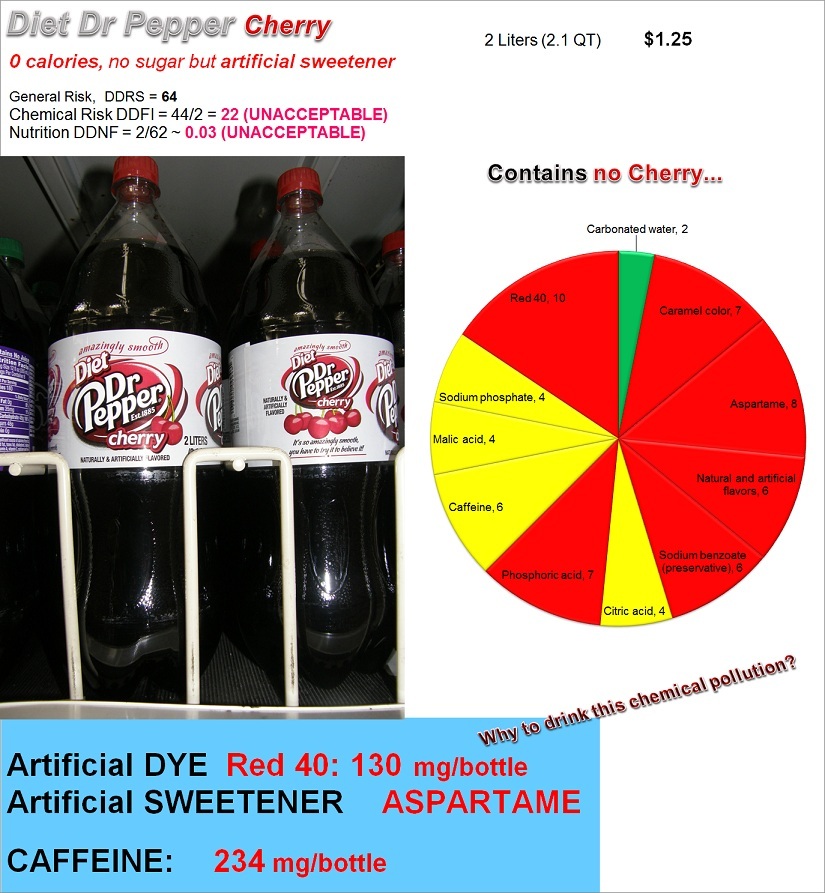 Diet Dr Pepper Cherry: Risk, Nutrition and Dye Content