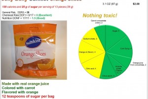 Jelly Belly Orange Slices: One more nutritious candy!