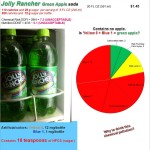 Jolly Rancher: Yellow 5 plus Blue 1 equals green apple