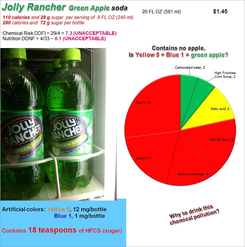 Jolly Rancger Green Apple soda: Risk, Nutrition and Dye Content