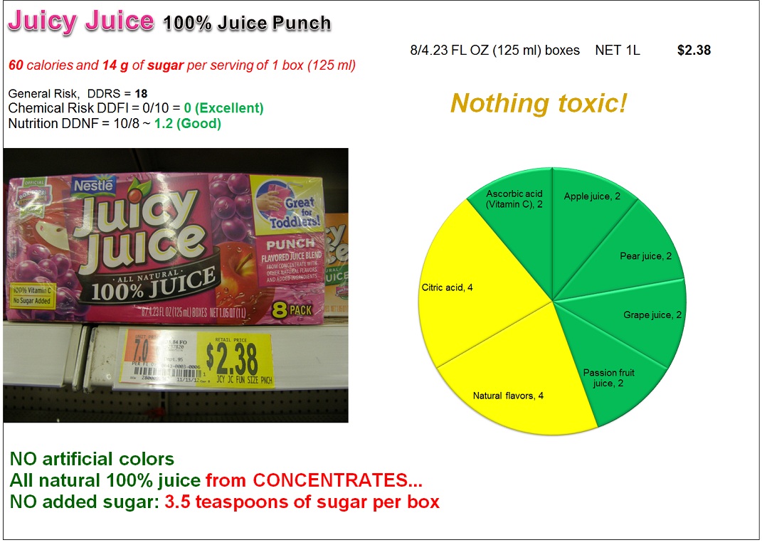 Juicy Juice: Risk and Nutrition