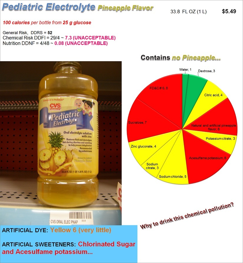 Pediatric Electrolyte Pineapple: Risk, Nutrition and Dyes