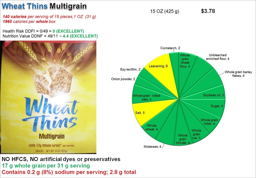 Wheat Thins Multigrain: Risk and Nutrition