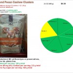 Almond Pecan Cashew Clusters: A healthy alternative to American candies