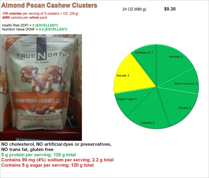 TrueNorth Almond Pecan Cashew Clusters: Risk and Nutrition
