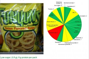 Funyuns Onion Rings: Food imitation from Frito-Lay