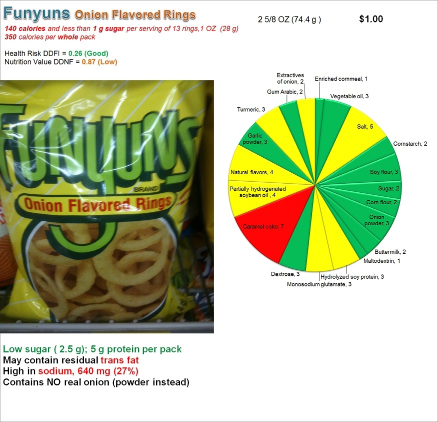 Funyuns Onion Flavored Rings: Risk and Nutrition