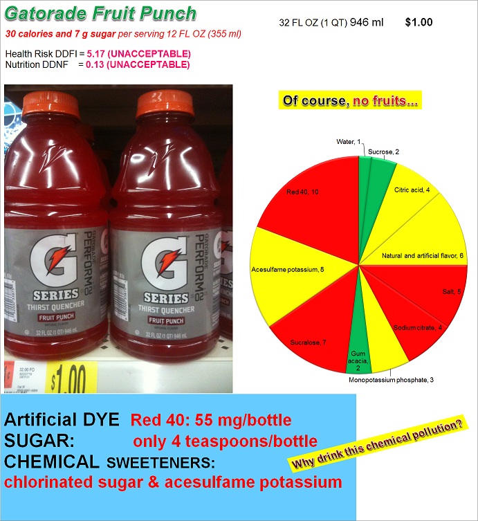 Gatorade Vs Powerade Nutrition Chart