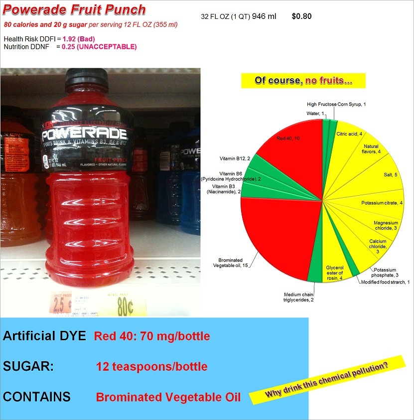 Powerade Fruit Punch: Risk, Nutrition and Dye Content