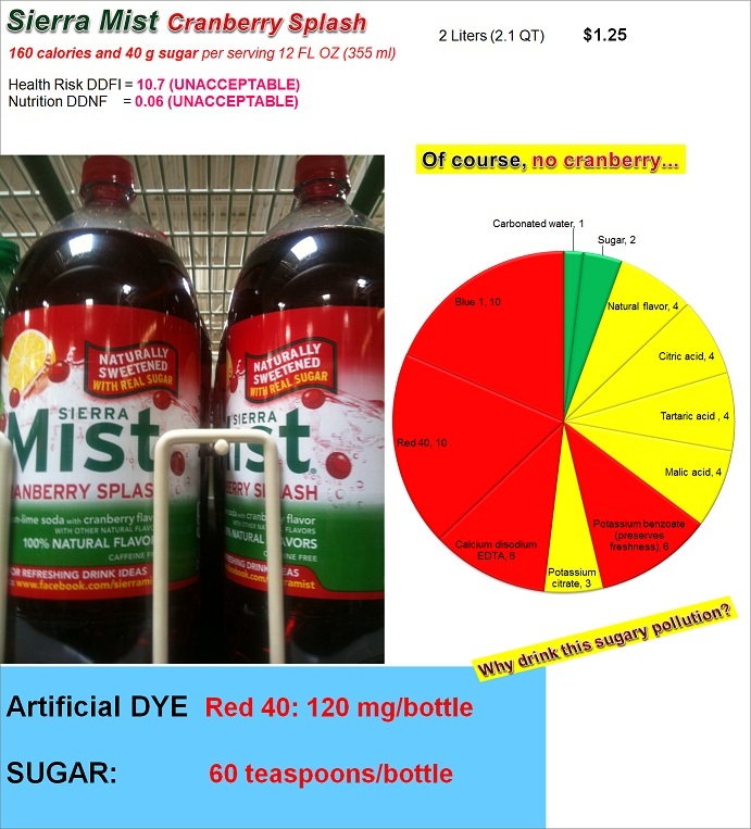 Sierra Mist Cranberry Splash: Risk, Nutrition and Dye Content