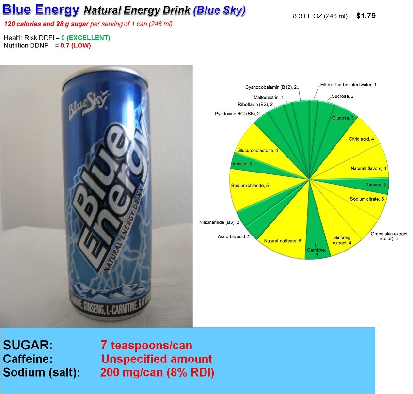 Blue Energy Natural Energy Drink: Risk and Nutrition