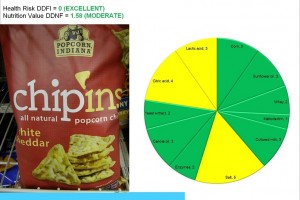 Dye Diet Calculator: A great addition to calorie counters