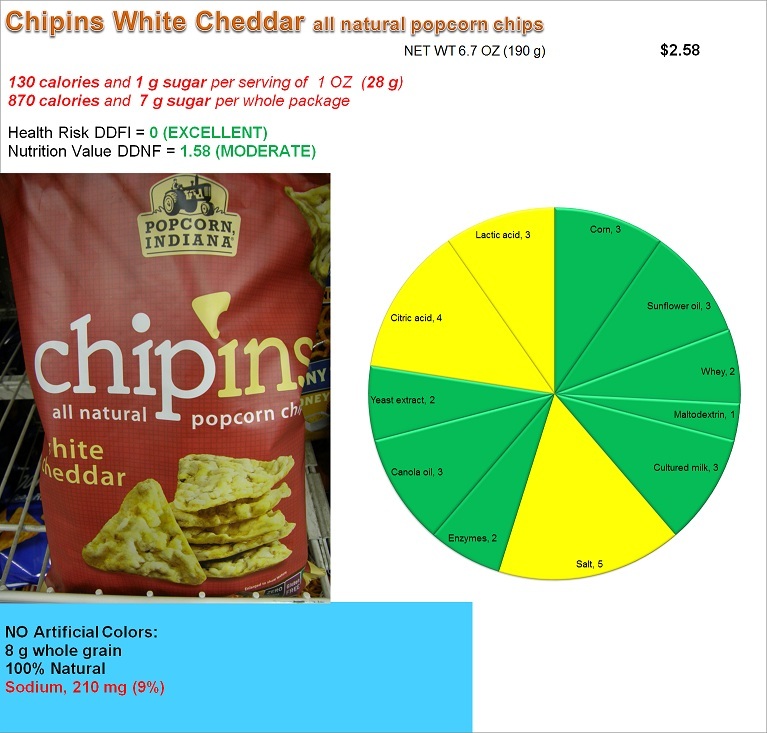 Chipins White Cheddar popcorn chips: Risk and Nutrition