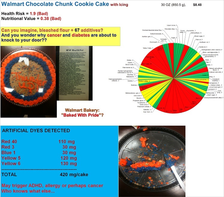 Chocolate Chunk Cookie Cake: Risk, Nutrition and Dye Content