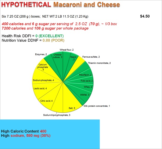 HYPOTHETICAL Macaroni and Cheese without artificial colors